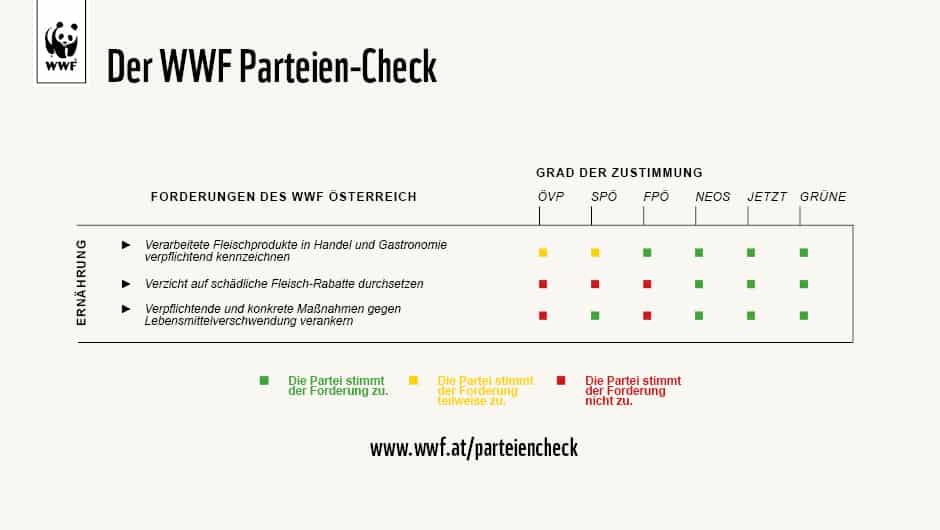 Parteiencheck Naturschutz nationalratswahl-2019-statistik-ergebnisse-von-den-15-fragen