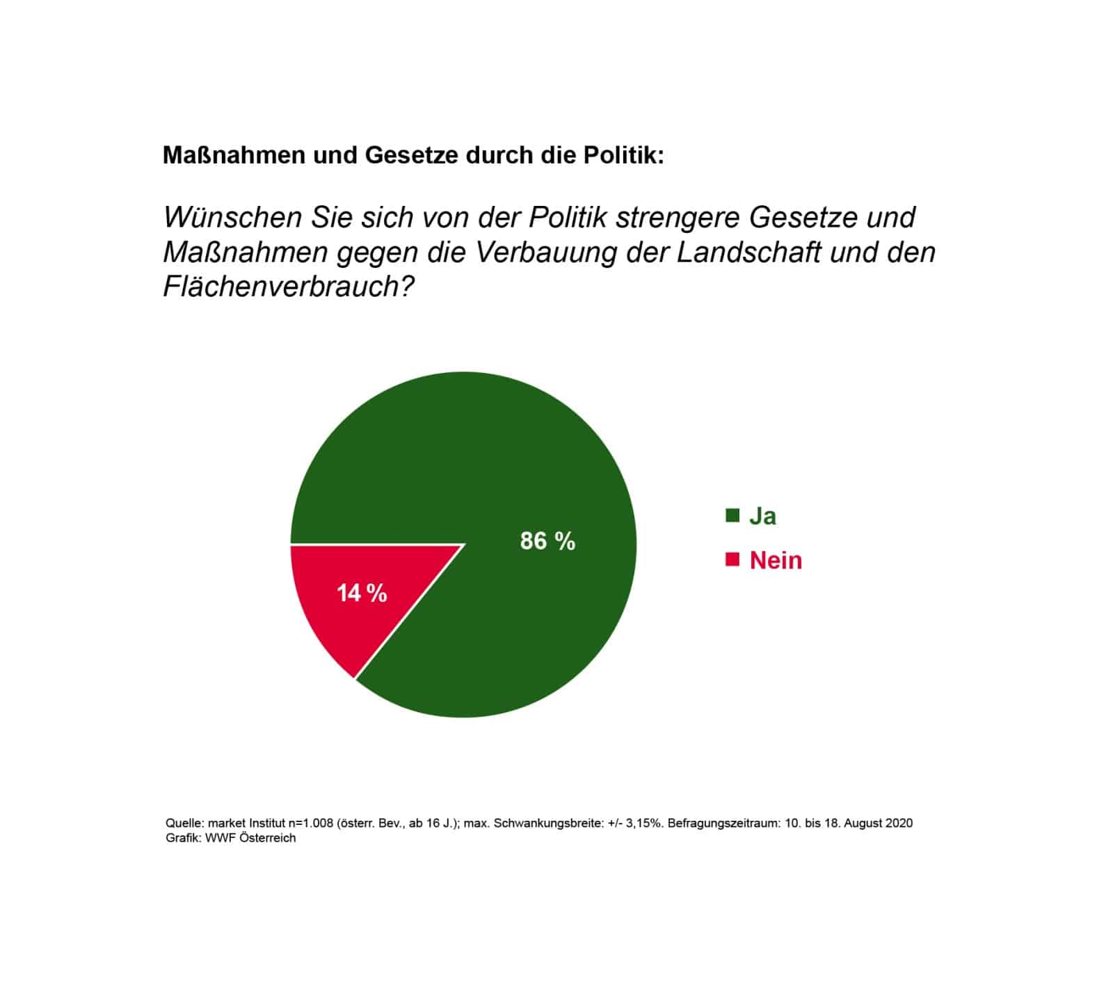 Grafik: Maßnahmen und Gesetze durch die Politik , © by WWF Grafik: Maßnahmen und Gesetze durch die Politik , © by WWF