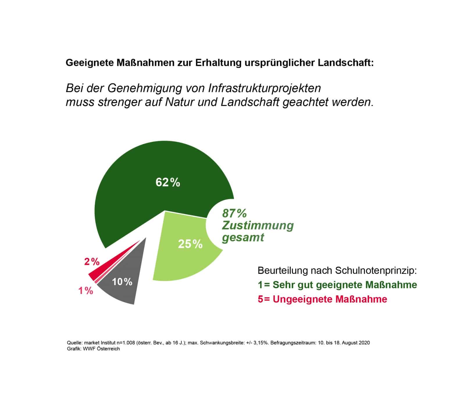 Geeignete Maßnahmen zur Erhaltung ursprünglicher Landschaft, © by WWF Geeignete Maßnahmen zur Erhaltung ursprünglicher Landschaft, © by WWF