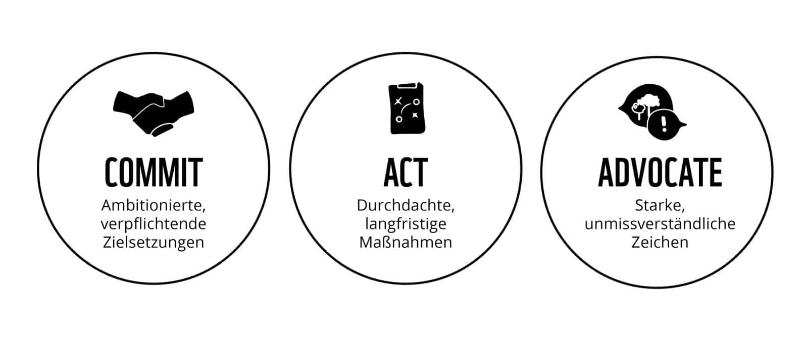 Commit. Act. Advocate., © by WWF Commit. Act. Advocate., © by WWF