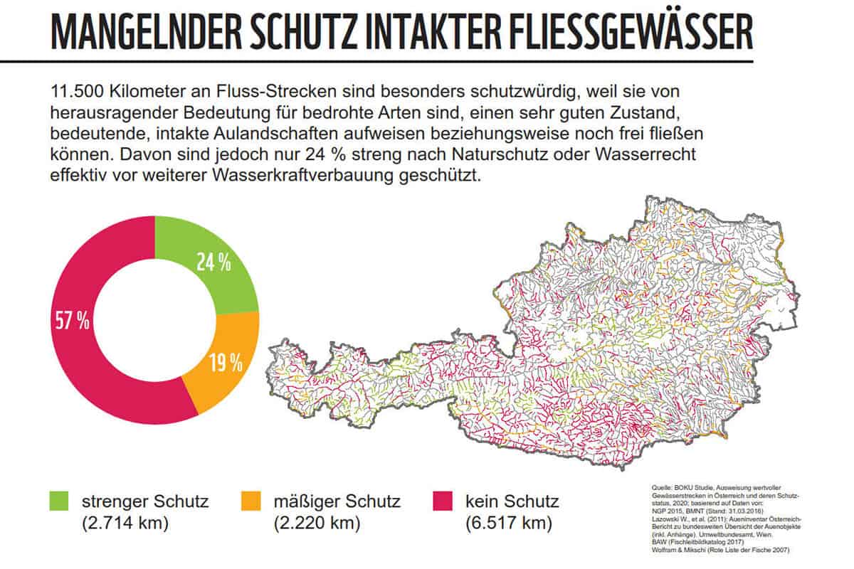 Grafik_Fehlender-Flussschutz_BOKU-Flüsse-Studie-2020_1200x800(c)BOKU