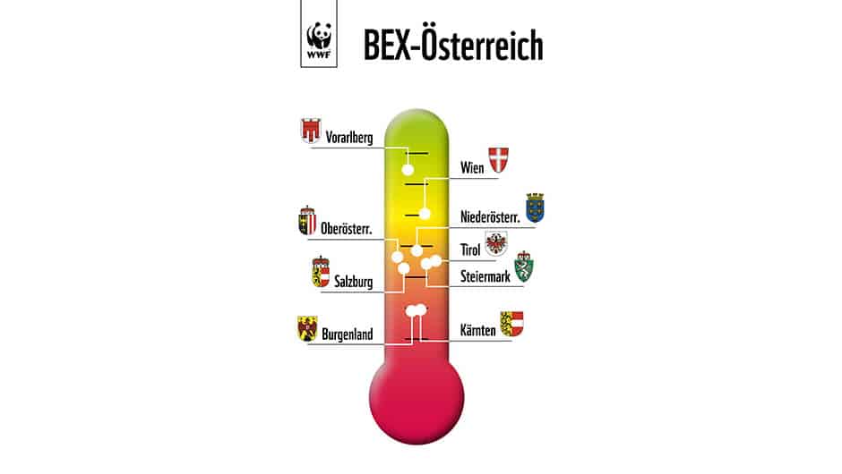 BEX Österreich