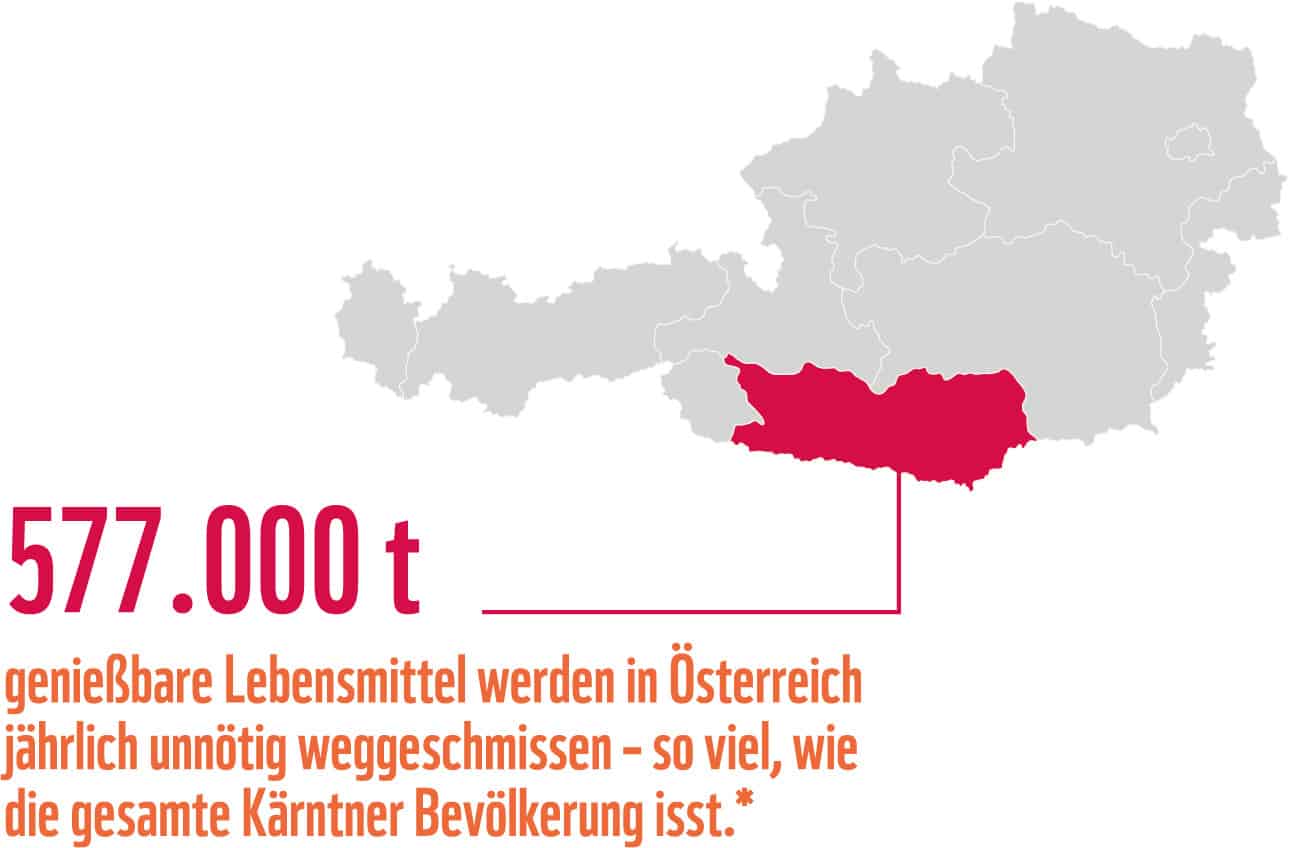 Grafik: Lebensmittelabfall-Vergleich Kärnten, © by WWF Österreich Grafik: Lebensmittelabfall-Vergleich Kärnten, © by WWF Österreich