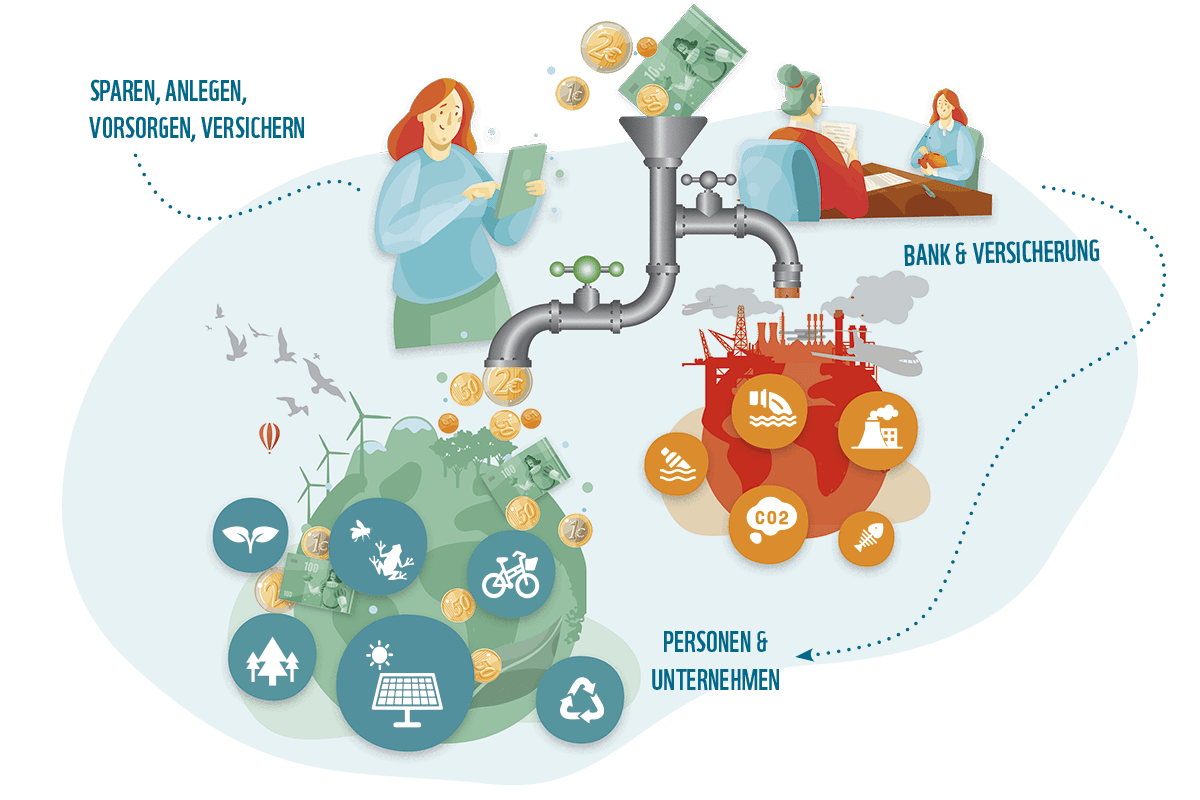 Nachhaltige Finanzen Infografik (c) WWF Nachhaltige Finanzen Infografik