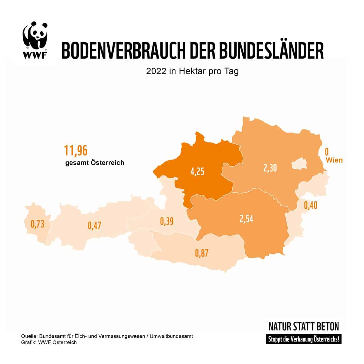 Bodenverbrauch_2022_BL_Karte_ha_Tag_(c)WWF_Österreich