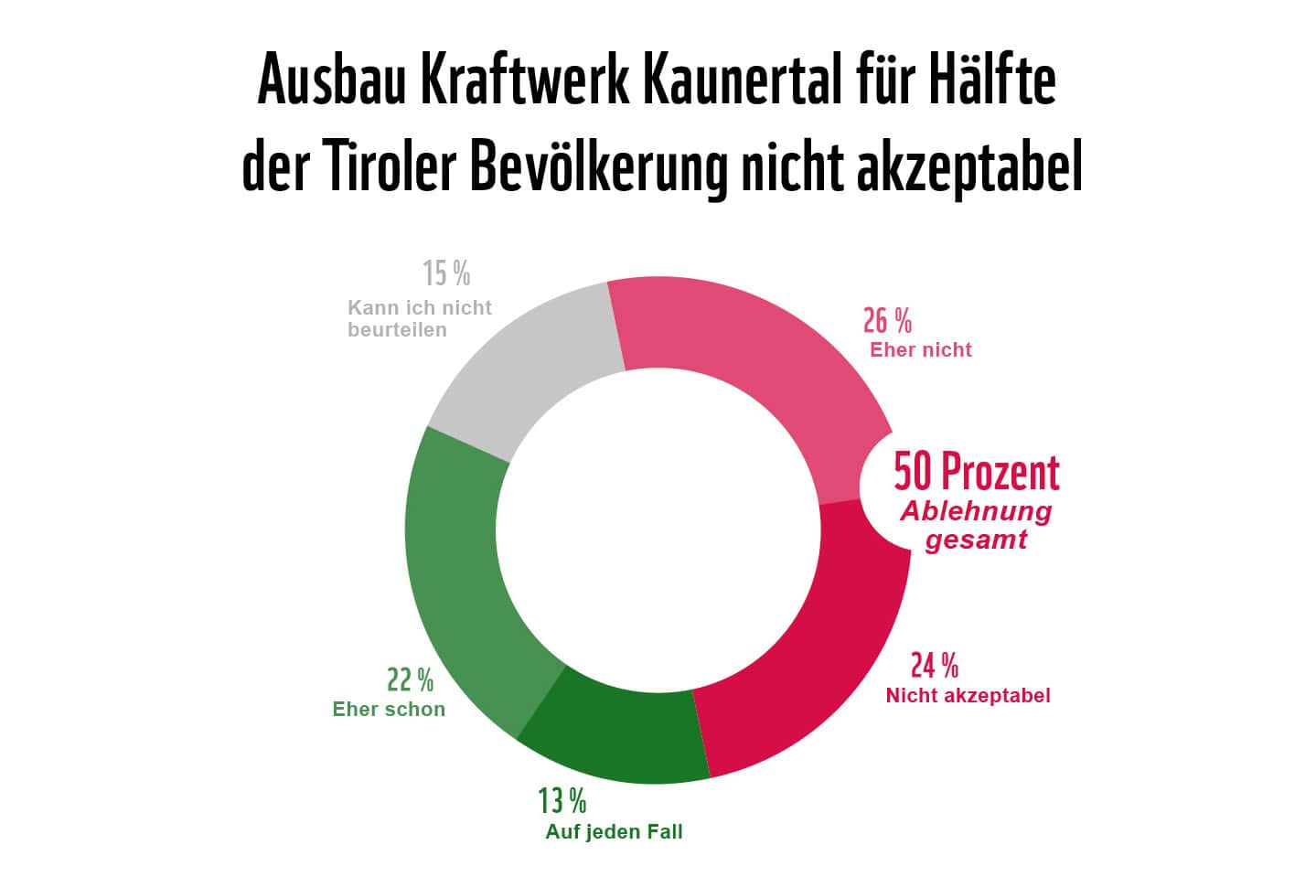 Ausbau Kraftwerk Kaunertal nicht akzeptabel_website