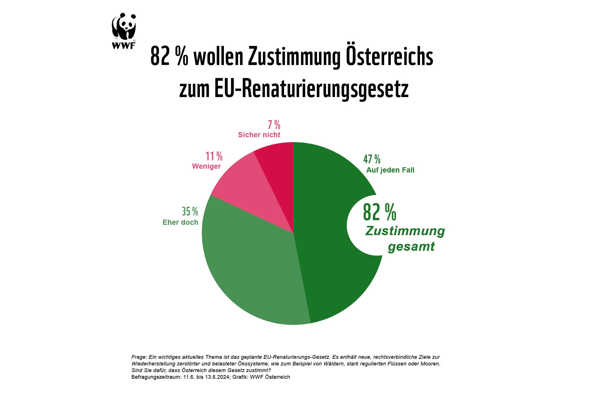 Schutz und Wiederherstellung der Natur